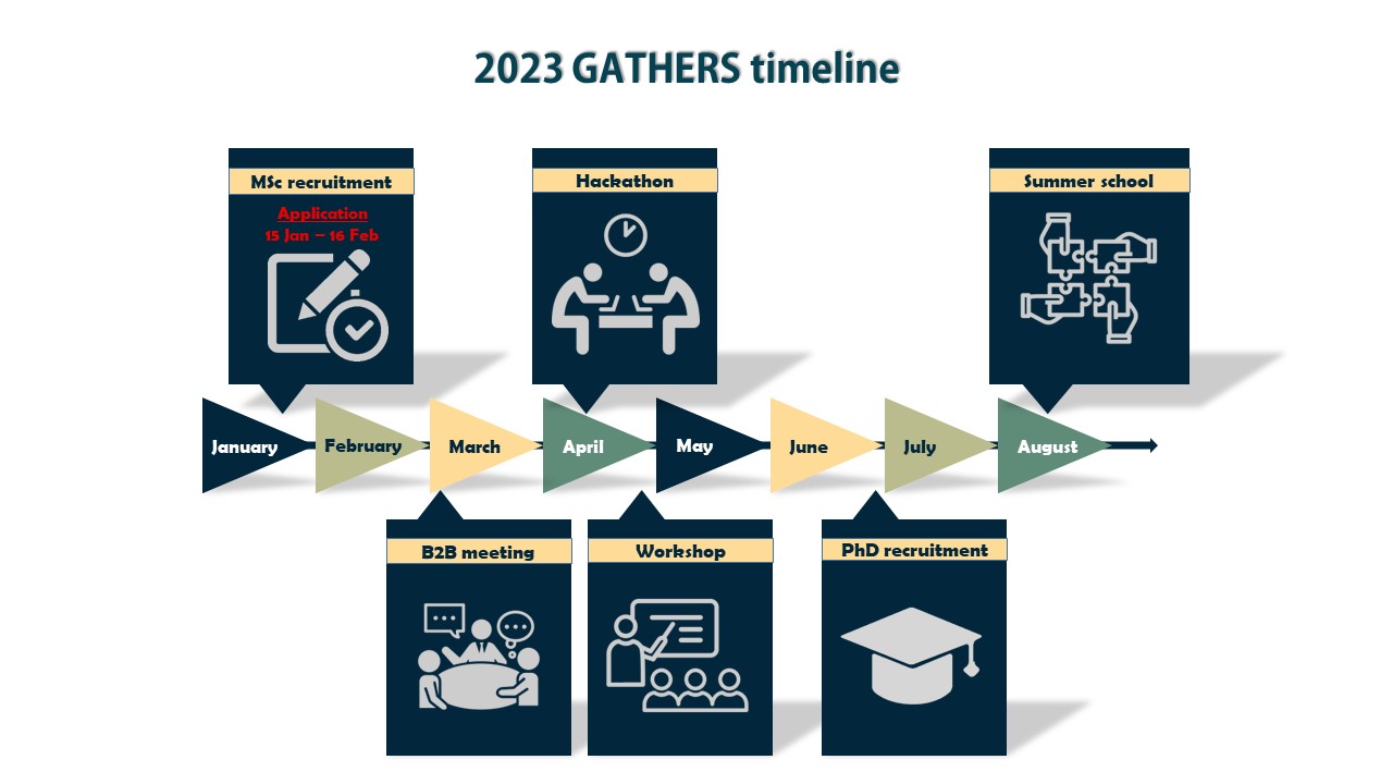 Event_timeline_icons