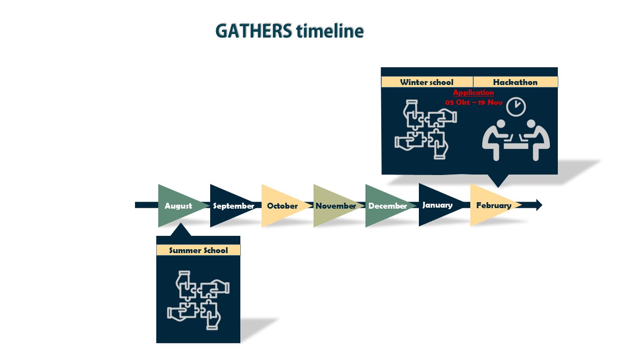 Event_timeline_2024_2